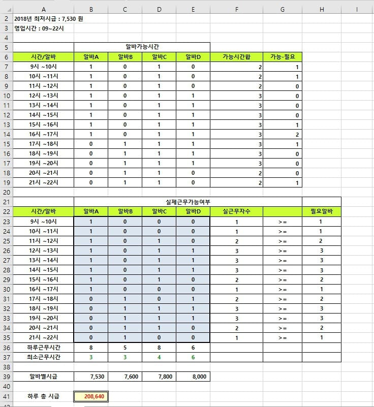 [엑셀 경영과학]합리적 아르바이트 근무시간 배치(해찾기)