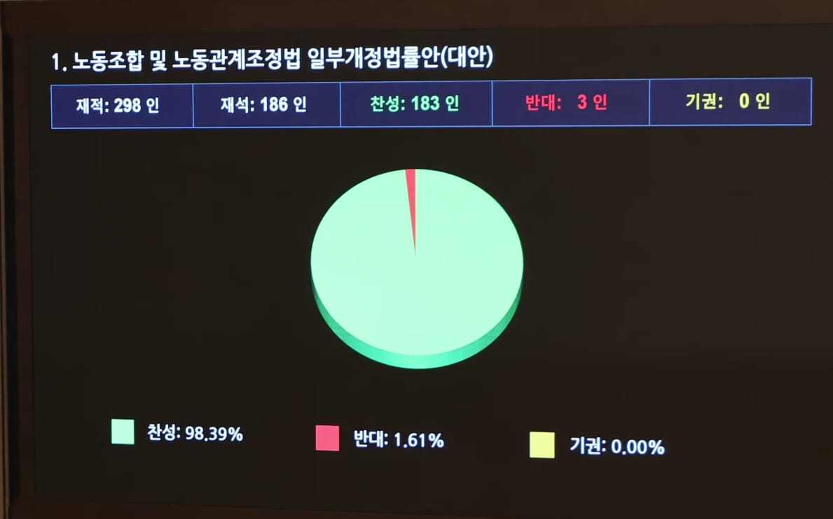 노란봉투법은 무엇인가?