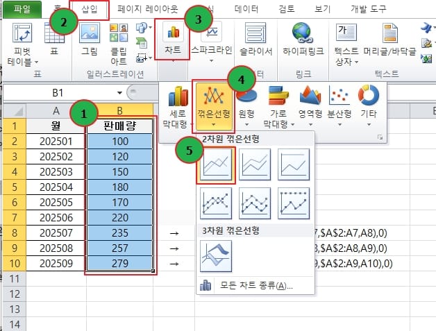 엑셀 TREND 함수의 용도와 사용법(회귀분석 예측)
