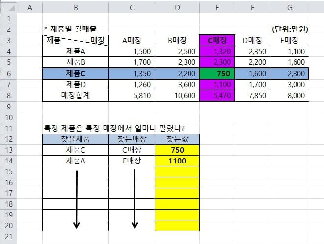 [엑셀함수]Table 좌측,상단 조건으로 값 가져오기(index, match이용)