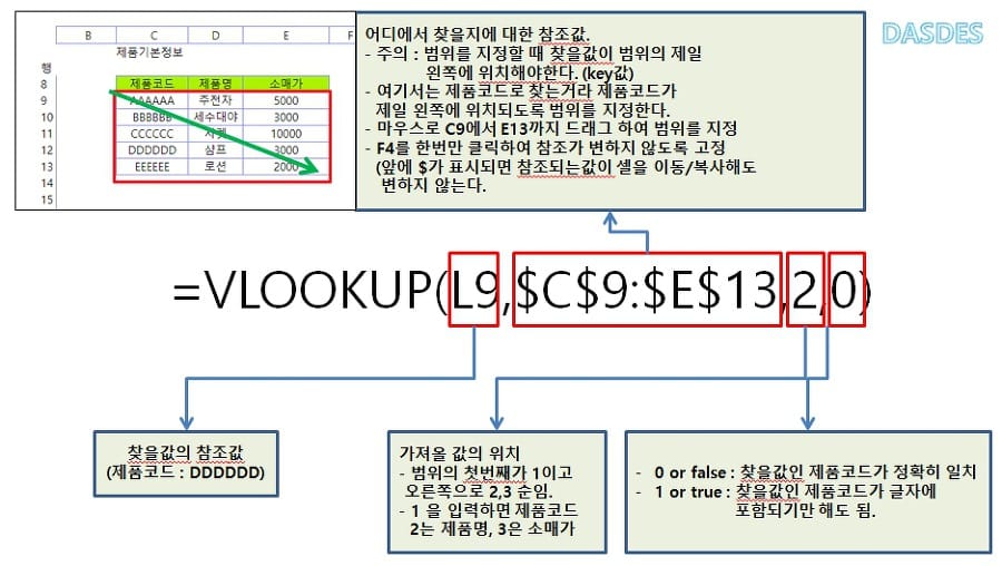 [엑셀함수] VLOOKUP 배워보기