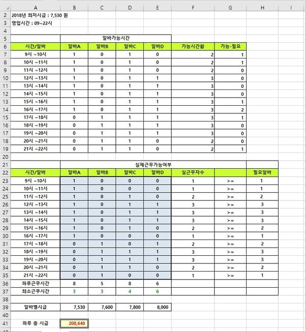 [엑셀 경영과학]합리적 아르바이트 근무시간 배치(해찾기)