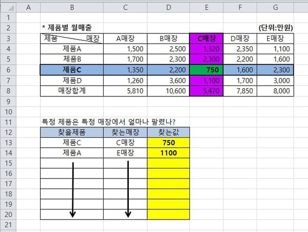[엑셀함수]Table 좌측,상단 조건으로 값 가져오기(index, match이용)